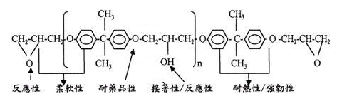 具有高渗透功能的改性环氧树脂防水防腐补强材料