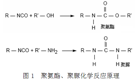 喷涂聚脲防水涂料及其典型应用