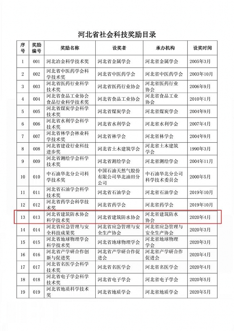 河北省建筑防水协会获批设立「科学技术奖」